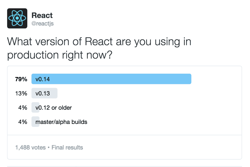 Sondage Twitter : quelle version de React utilisez-vous en production en ce moment ? 79% la 0.14, 13% la 0.13, 8% les autres